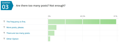 Screen Shot 2017-04-20 at 7.28.21 AM